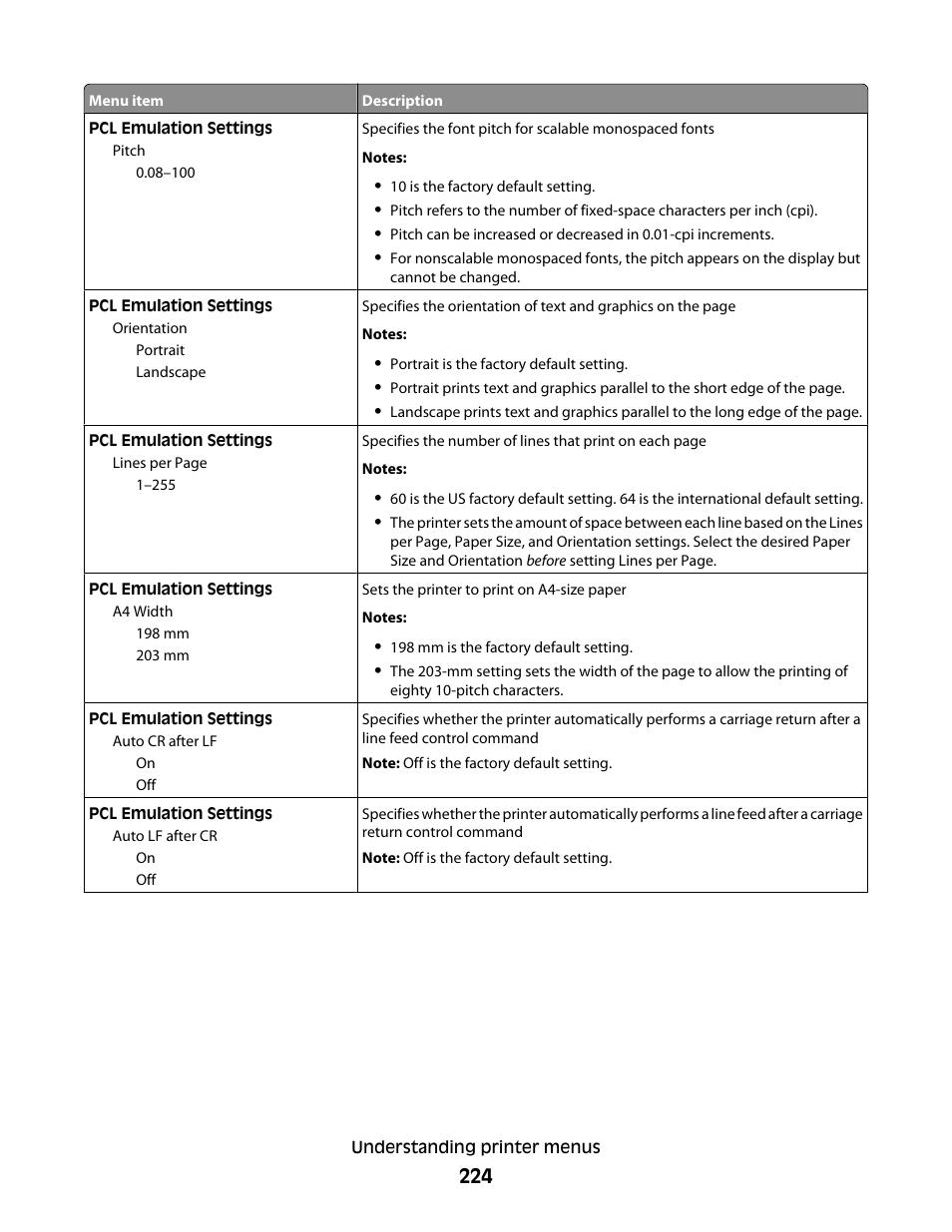 Dell 5535dn Mono Laser MFP User Manual | Page 224 / 302