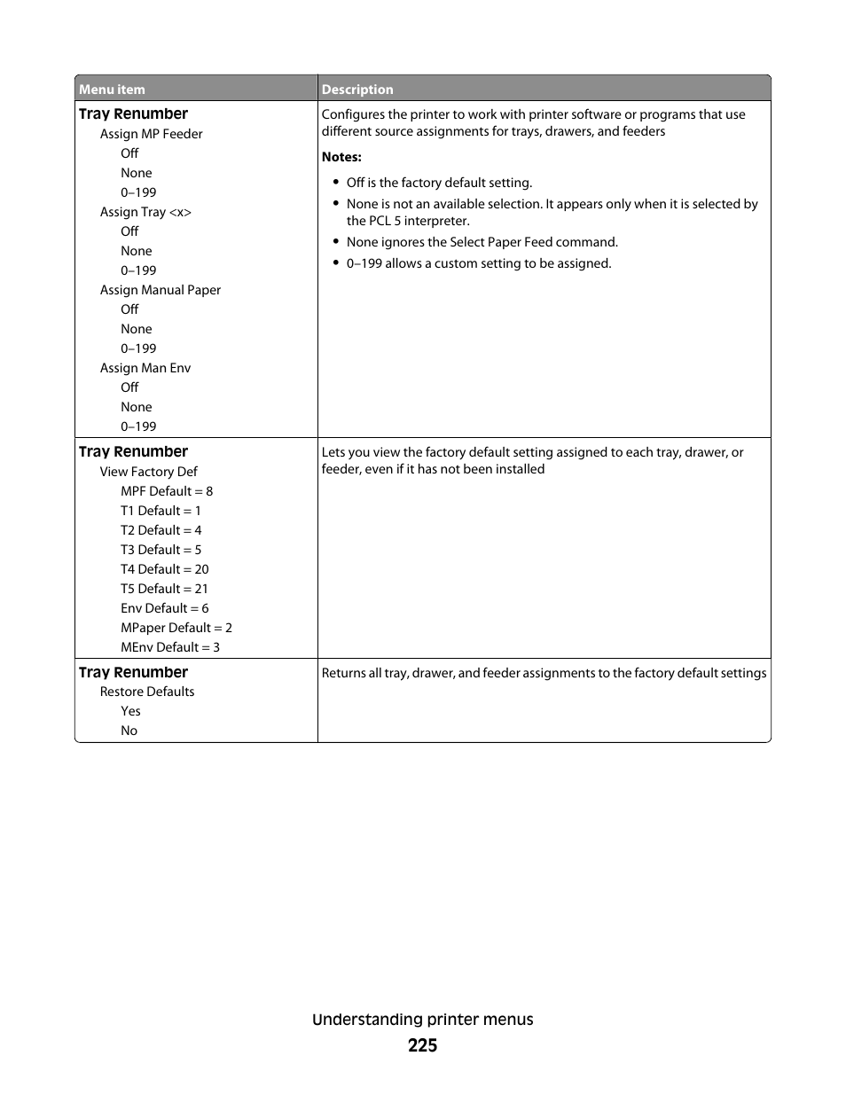 Dell 5535dn Mono Laser MFP User Manual | Page 225 / 302