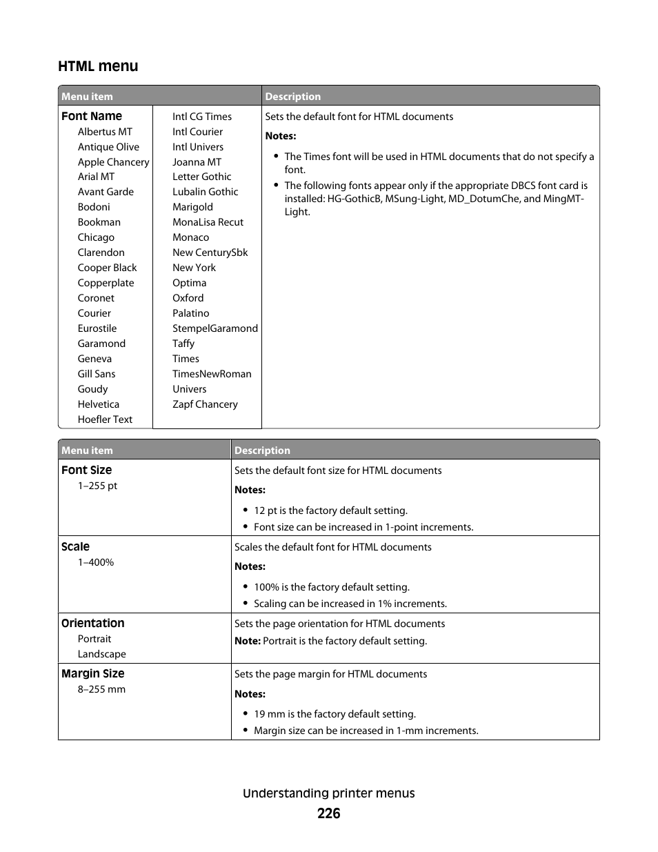 Dell 5535dn Mono Laser MFP User Manual | Page 226 / 302