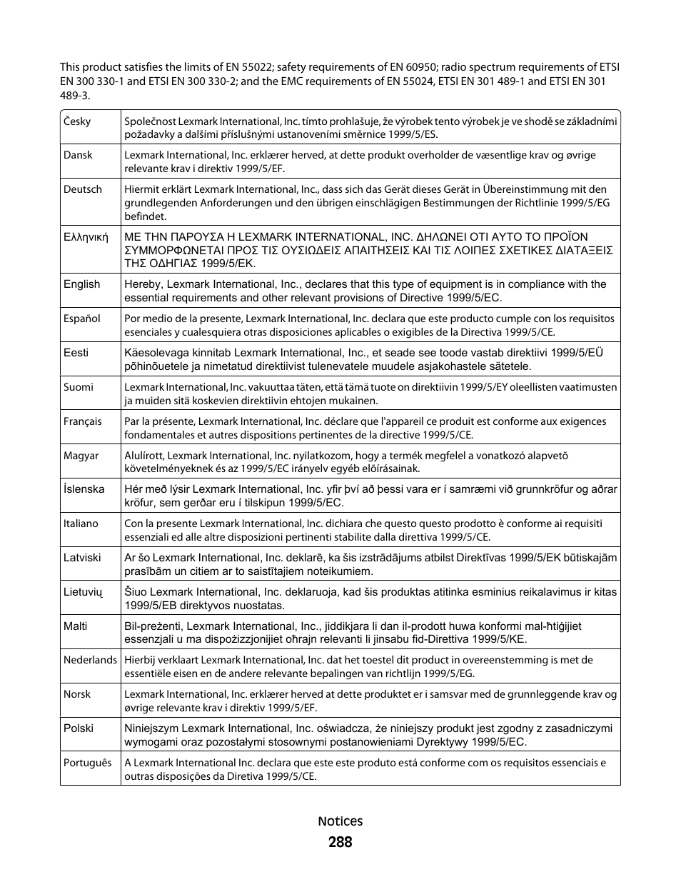 Dell 5535dn Mono Laser MFP User Manual | Page 288 / 302