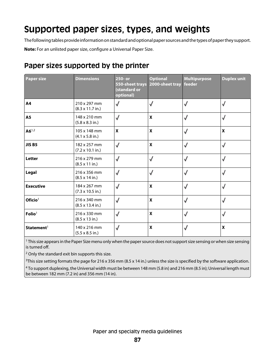 Supported paper sizes, types, and weights, Paper sizes supported by the printer | Dell 5535dn Mono Laser MFP User Manual | Page 87 / 302