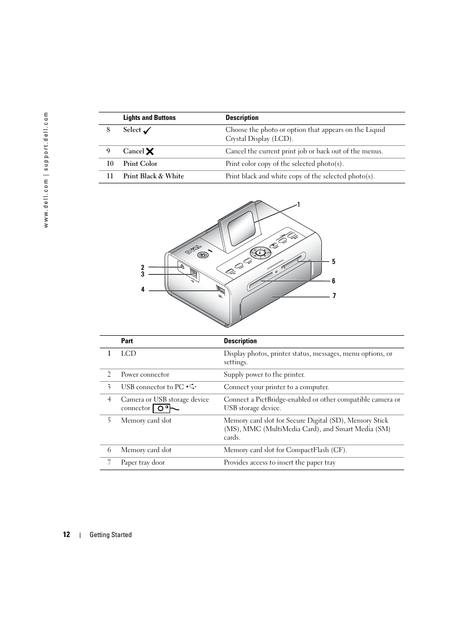 Dell 540 Photo Printer User Manual | Page 12 / 76