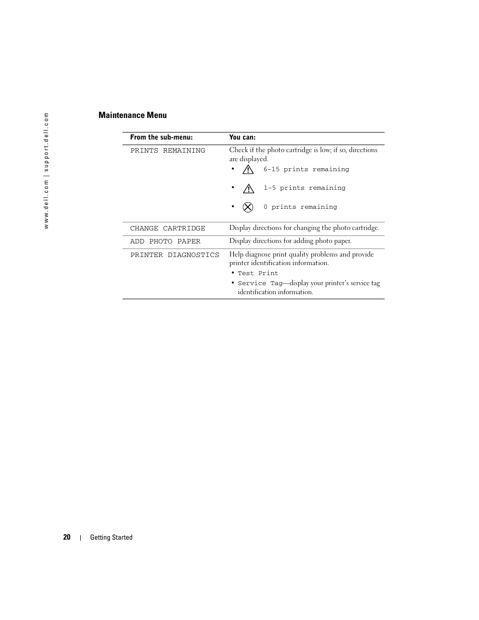 Maintenance menu | Dell 540 Photo Printer User Manual | Page 20 / 76