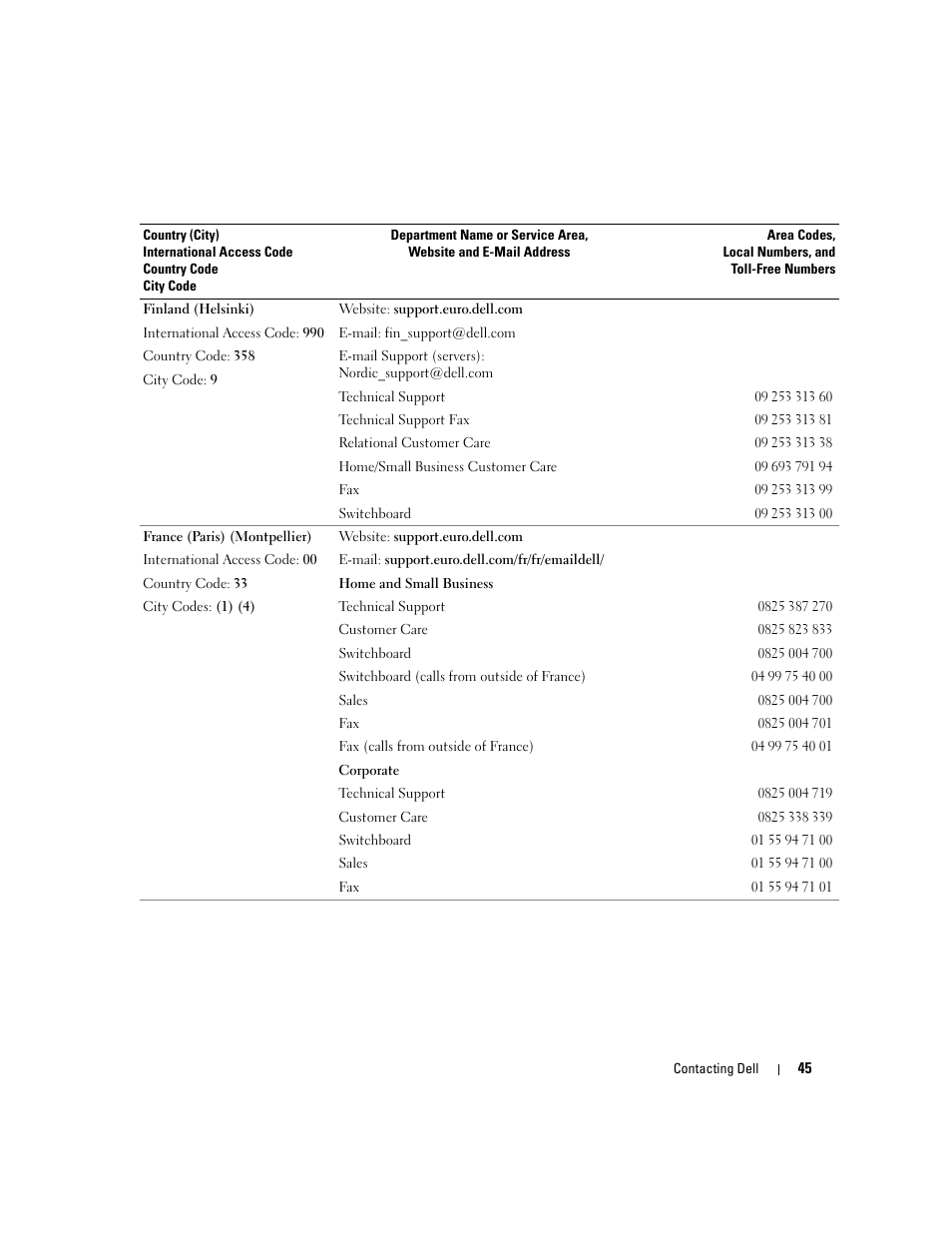 Dell 540 Photo Printer User Manual | Page 45 / 76