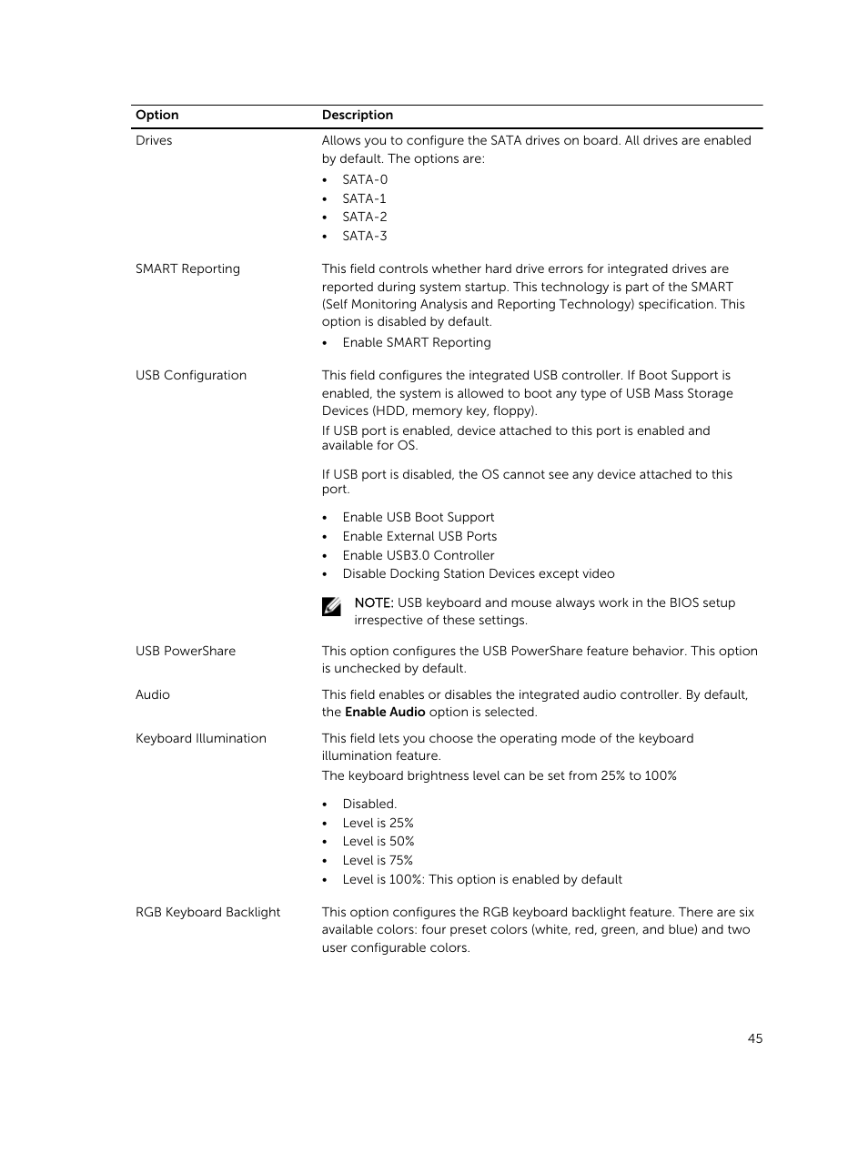 Dell Latitude 12 Rugged Extreme (7204, Early 2014) User Manual | Page 45 / 58