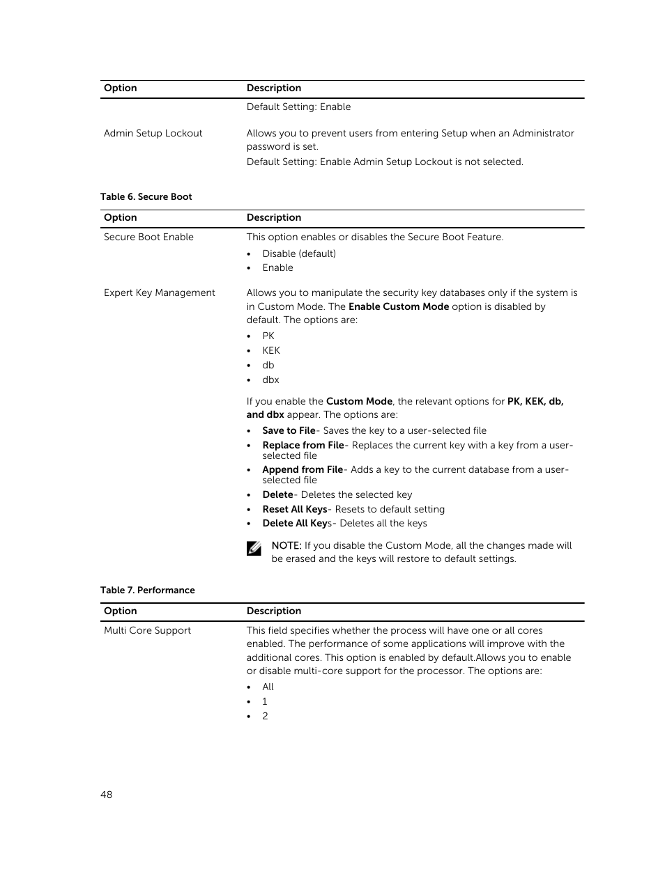 Dell Latitude 12 Rugged Extreme (7204, Early 2014) User Manual | Page 48 / 58