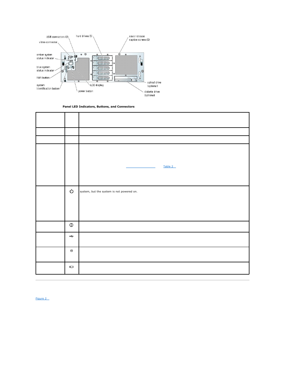 Back-panel features and indicators, Table 2 | Dell PowerEdge 6850 User Manual | Page 24 / 94