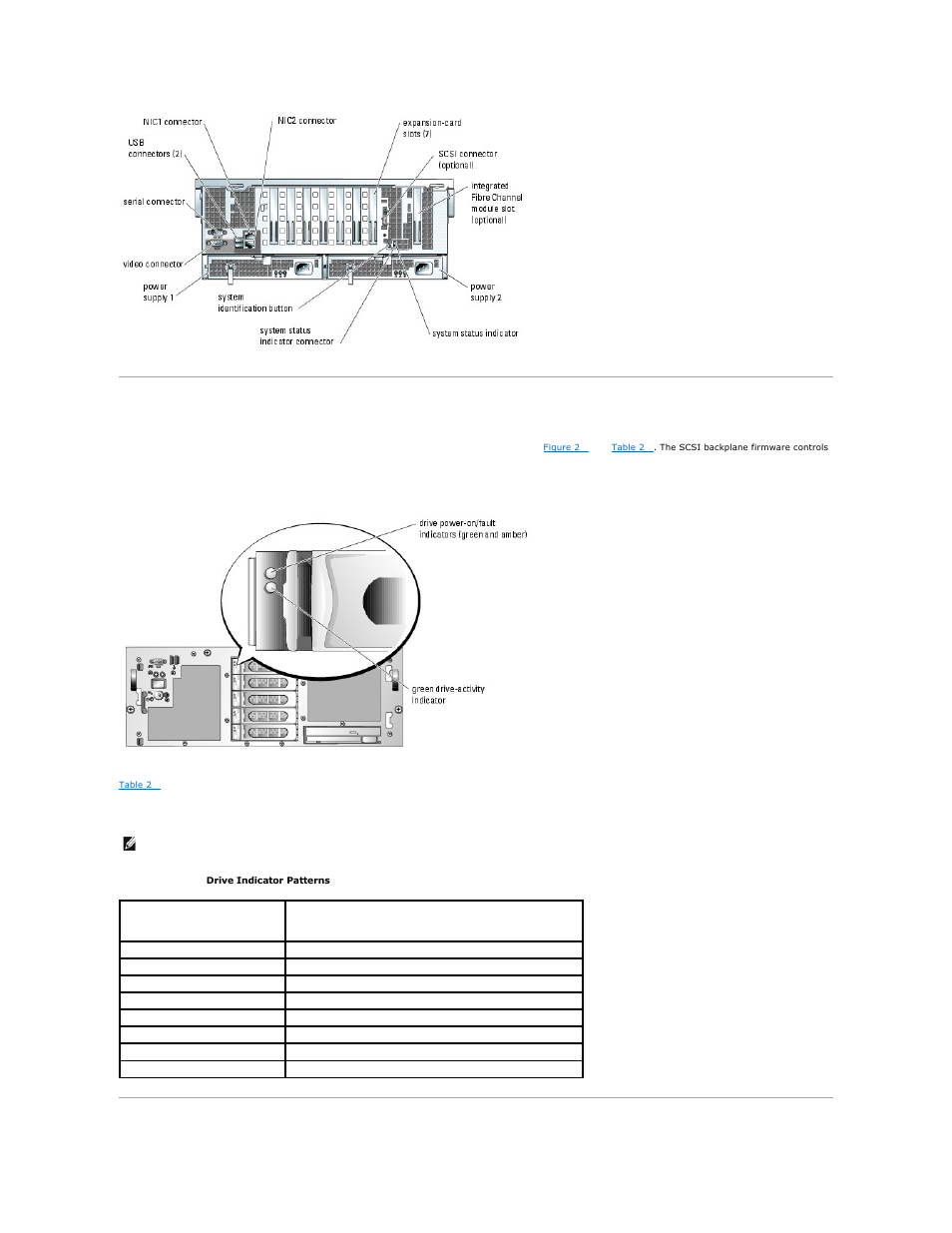 Scsi hard-drive indicator codes | Dell PowerEdge 6850 User Manual | Page 25 / 94