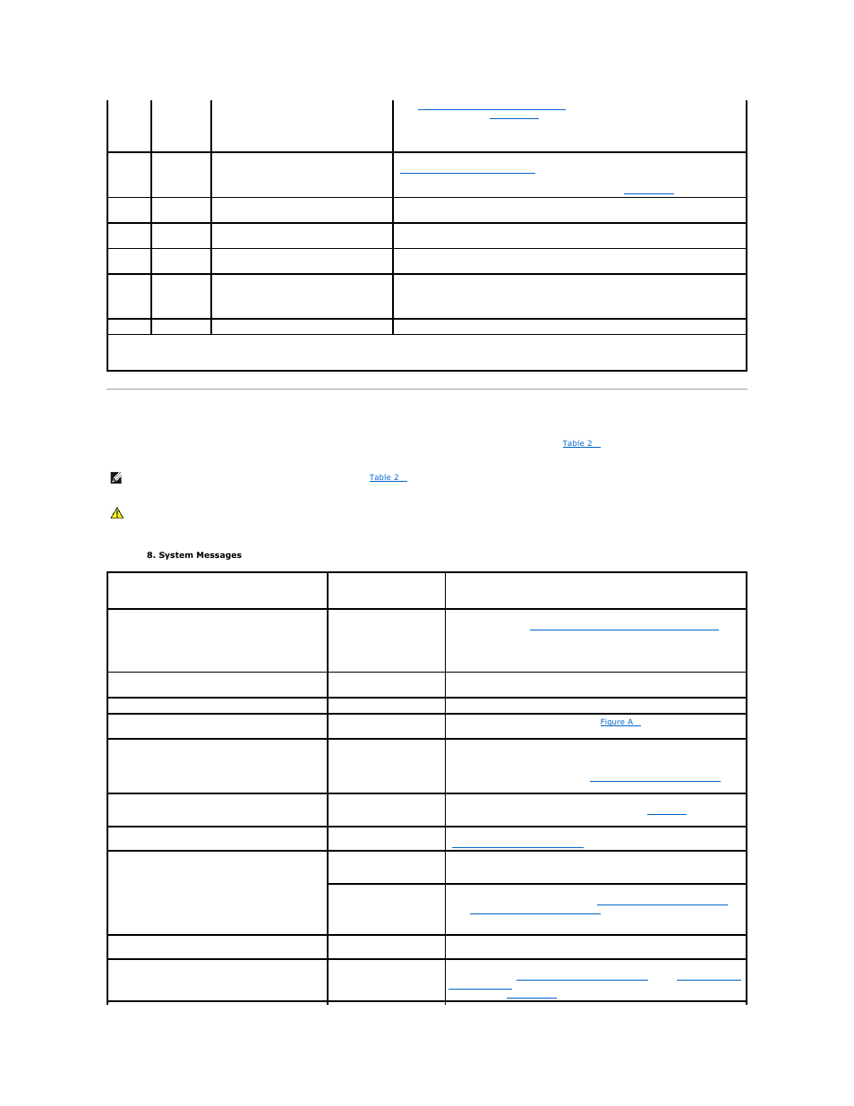 System messages | Dell PowerEdge 6850 User Manual | Page 28 / 94