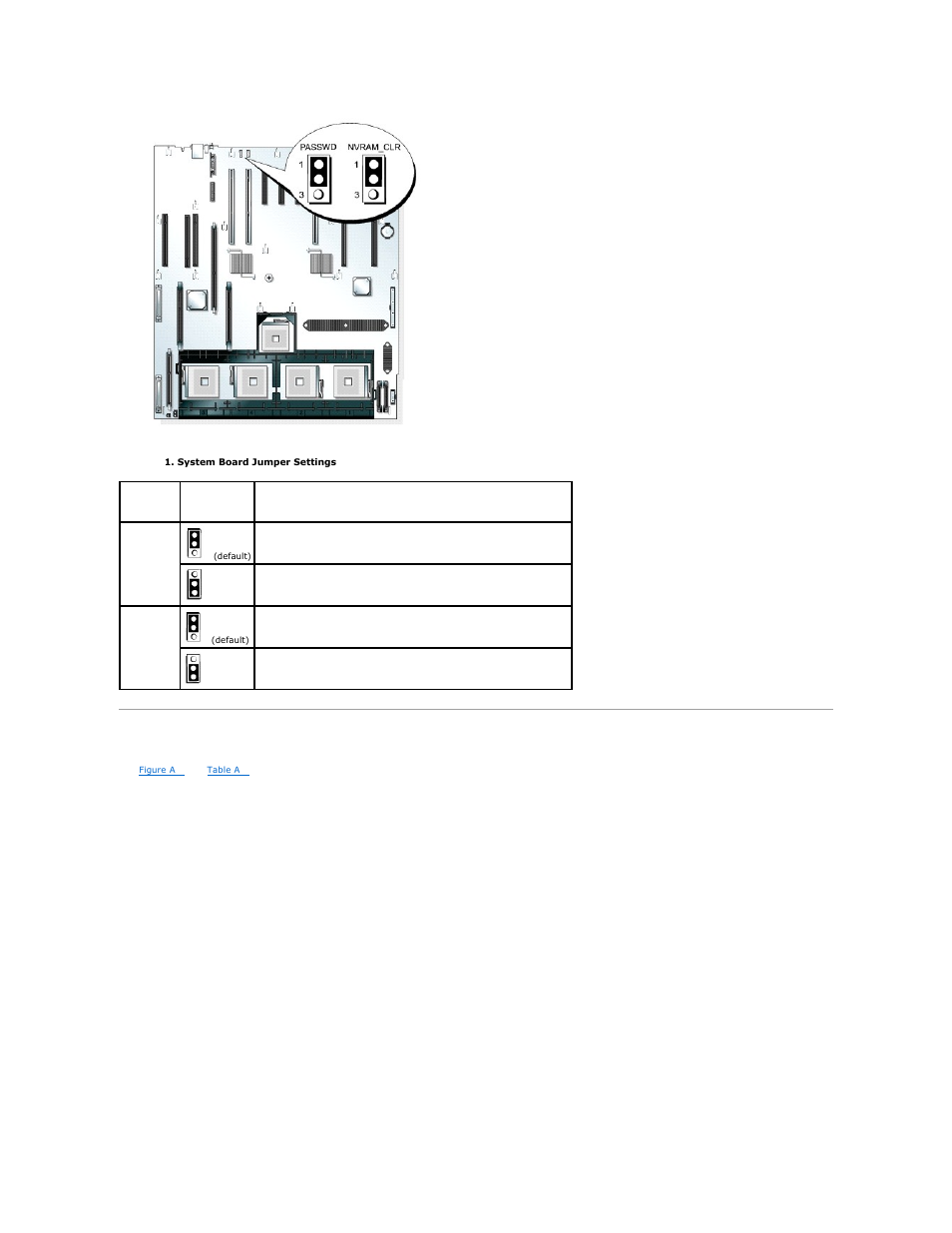 System board connectors, Module jumper blocks. see, Table a | Figure a | Dell PowerEdge 6850 User Manual | Page 3 / 94