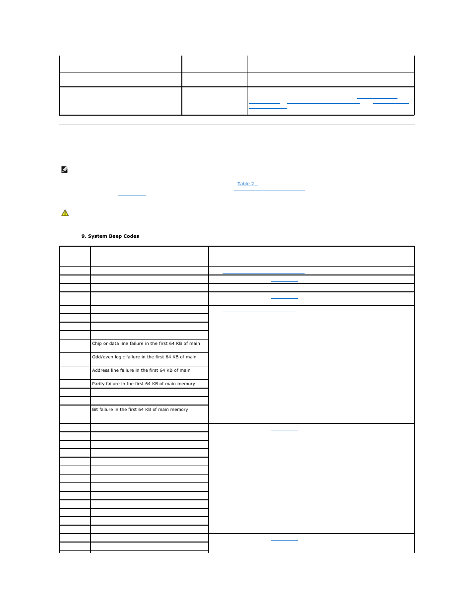 System beep codes | Dell PowerEdge 6850 User Manual | Page 31 / 94