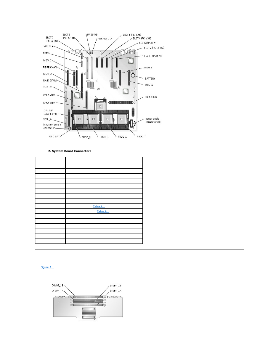 Memory riser card connectors, Table a | Dell PowerEdge 6850 User Manual | Page 4 / 94