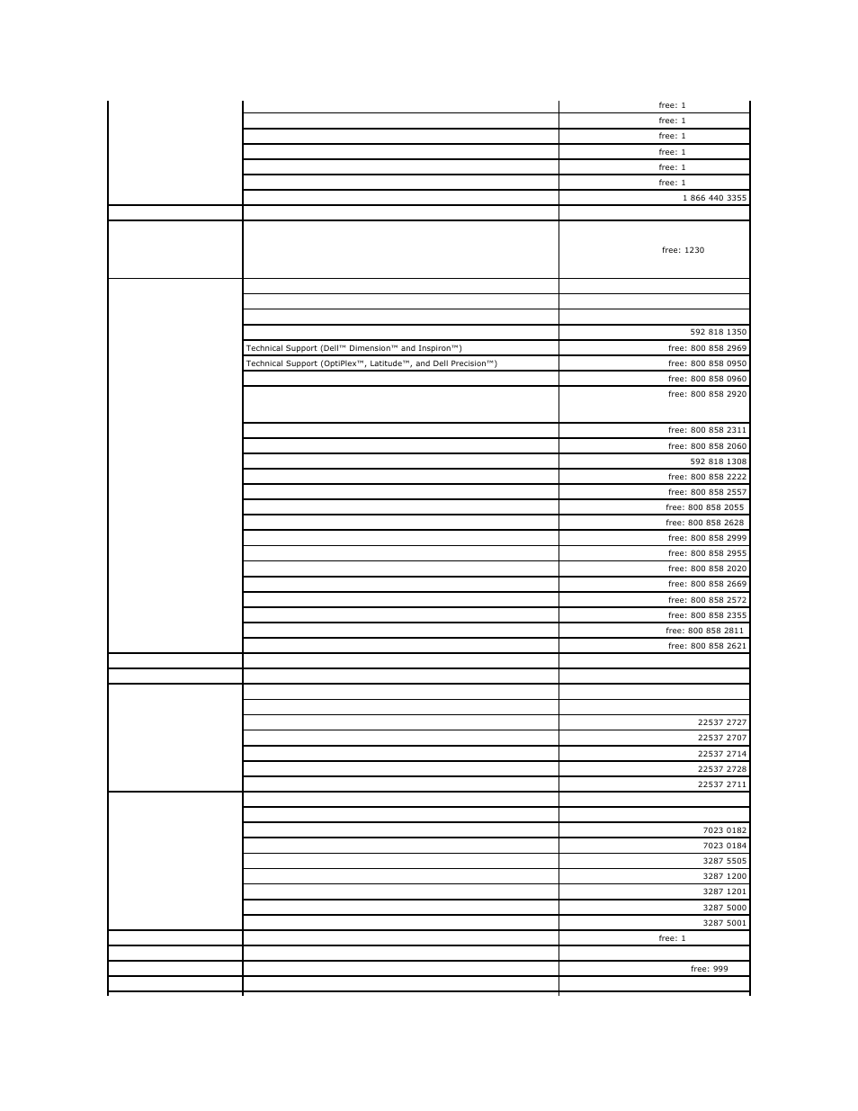 Dell PowerEdge 6850 User Manual | Page 87 / 94