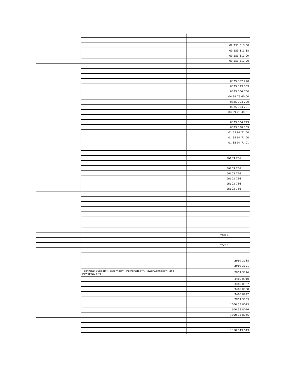Dell PowerEdge 6850 User Manual | Page 88 / 94