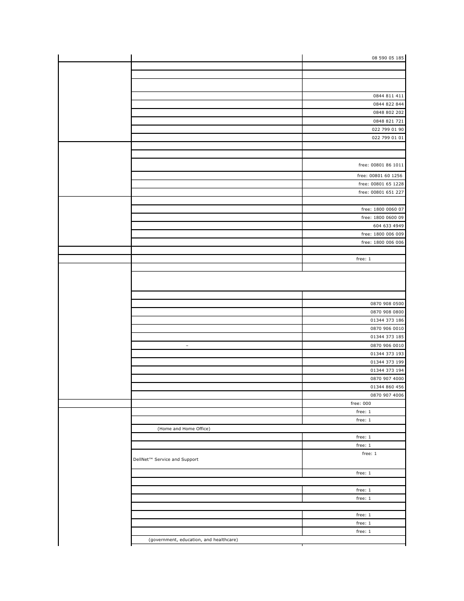 Dell PowerEdge 6850 User Manual | Page 92 / 94