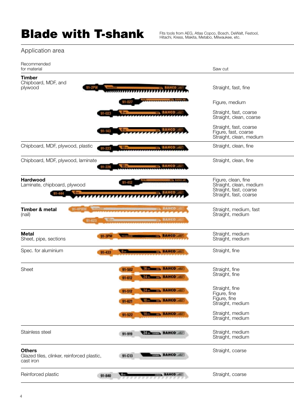 Blade with t-shank | Bahco Jigsaw Blades User Manual | Page 4 / 8