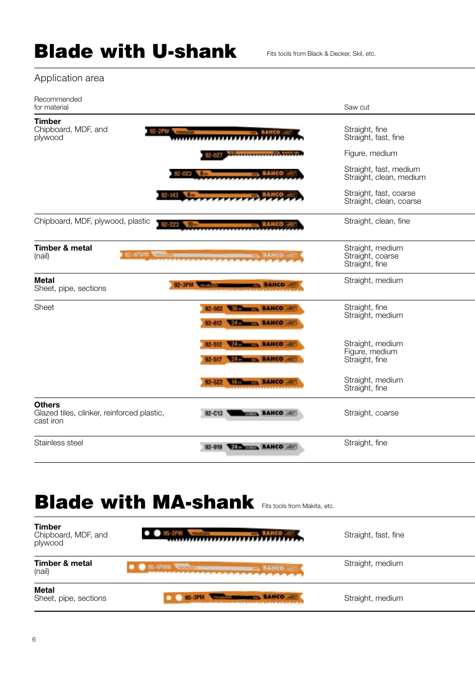 Blade with ma-shank, Blade with u-shank | Bahco Jigsaw Blades User Manual | Page 6 / 8