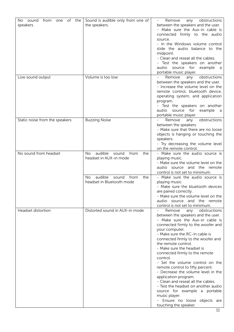 Dell Wireless Speaker System AC411 User Manual | Page 11 / 15