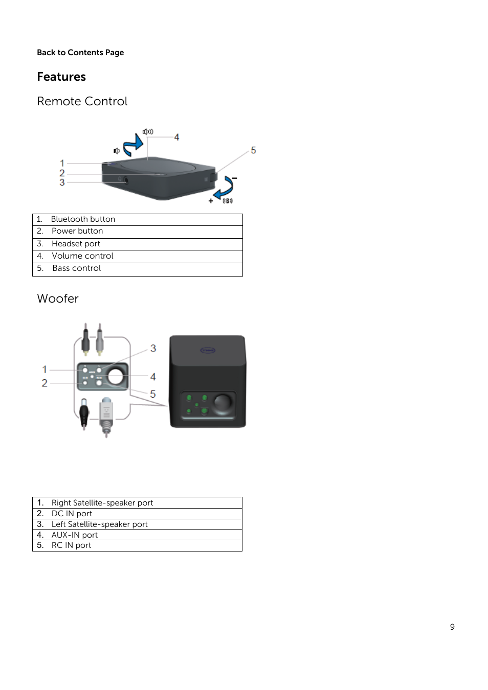Features, View of the remote control, View of the woofer’s rear | Remote control, Woofer | Dell Wireless Speaker System AC411 User Manual | Page 9 / 15
