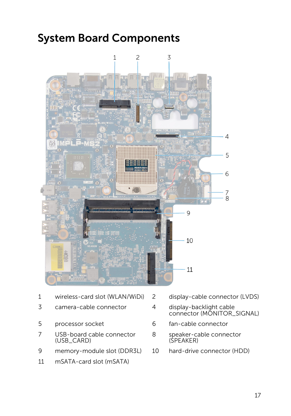 System board components | Dell Inspiron 23 (2350, Mid 2013) User Manual | Page 17 / 106