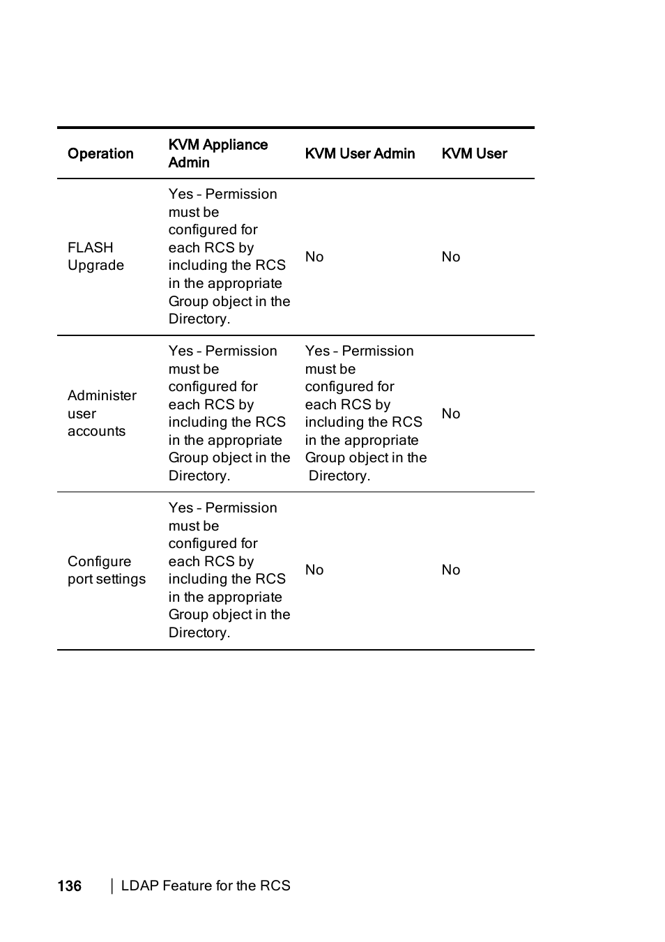 Dell KVM 4322DS User Manual | Page 146 / 188