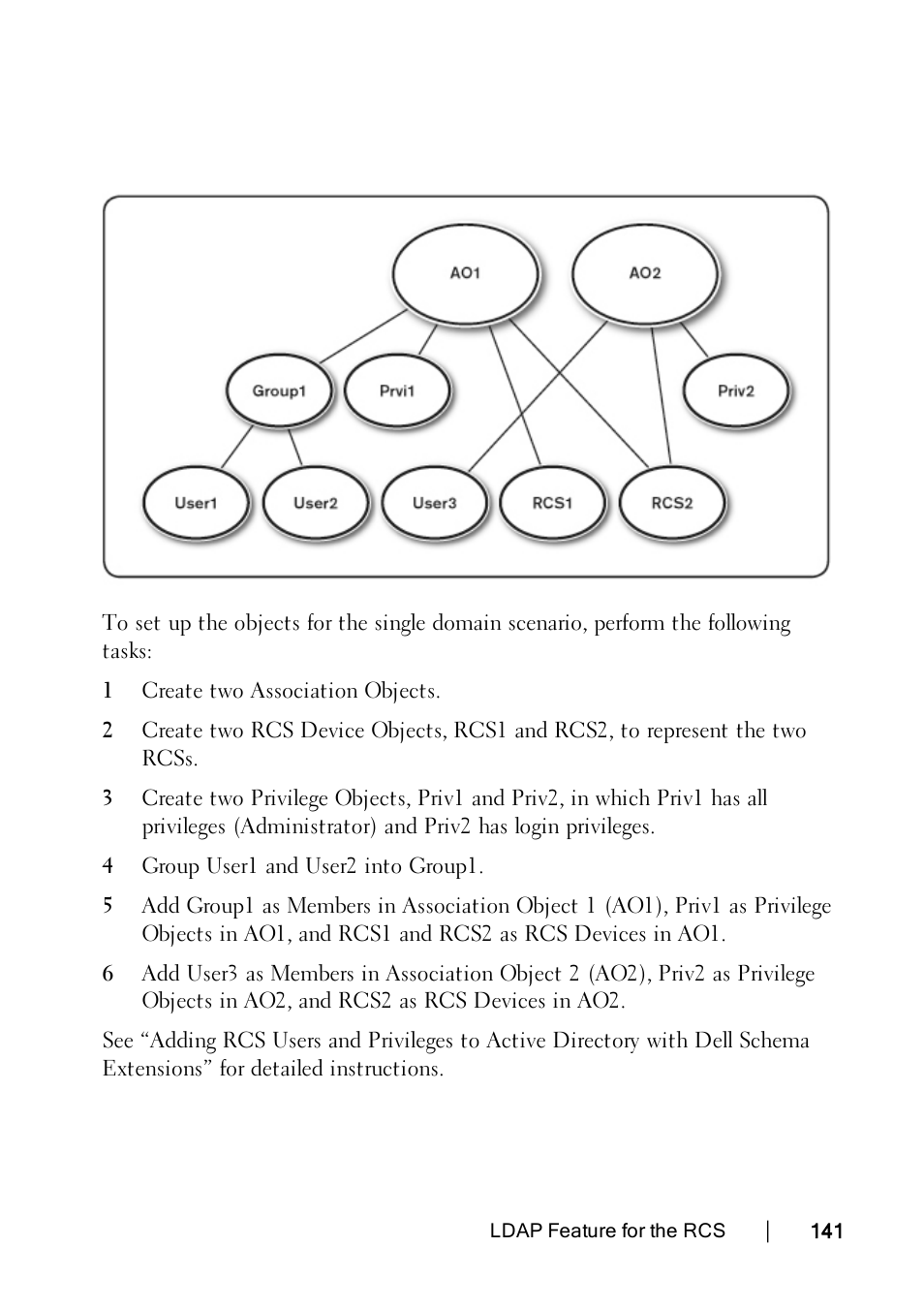 Dell KVM 4322DS User Manual | Page 151 / 188