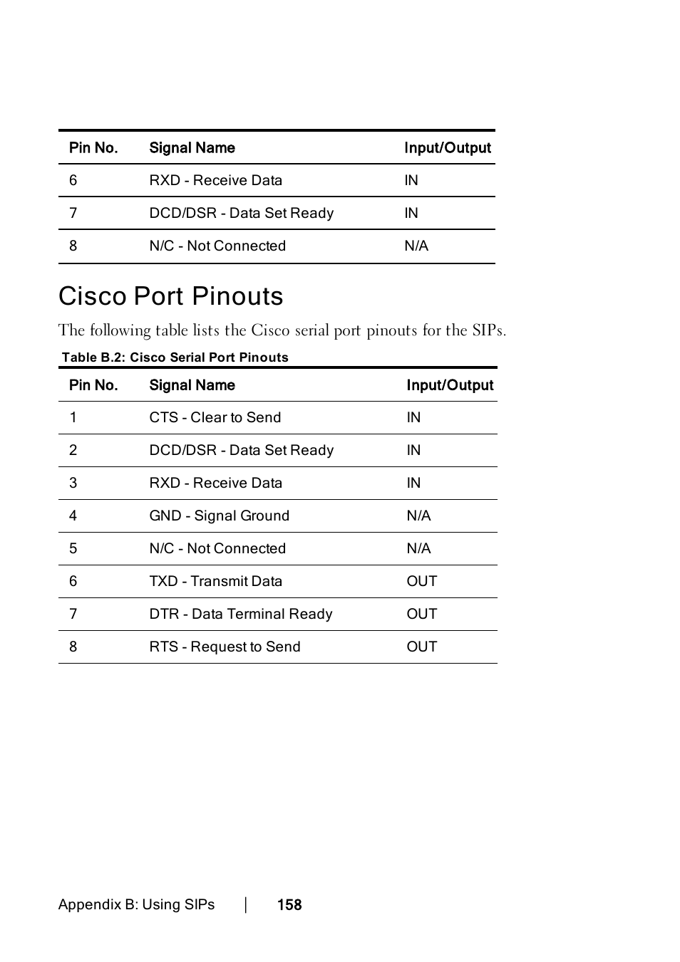 Cisco port pinouts | Dell KVM 4322DS User Manual | Page 168 / 188
