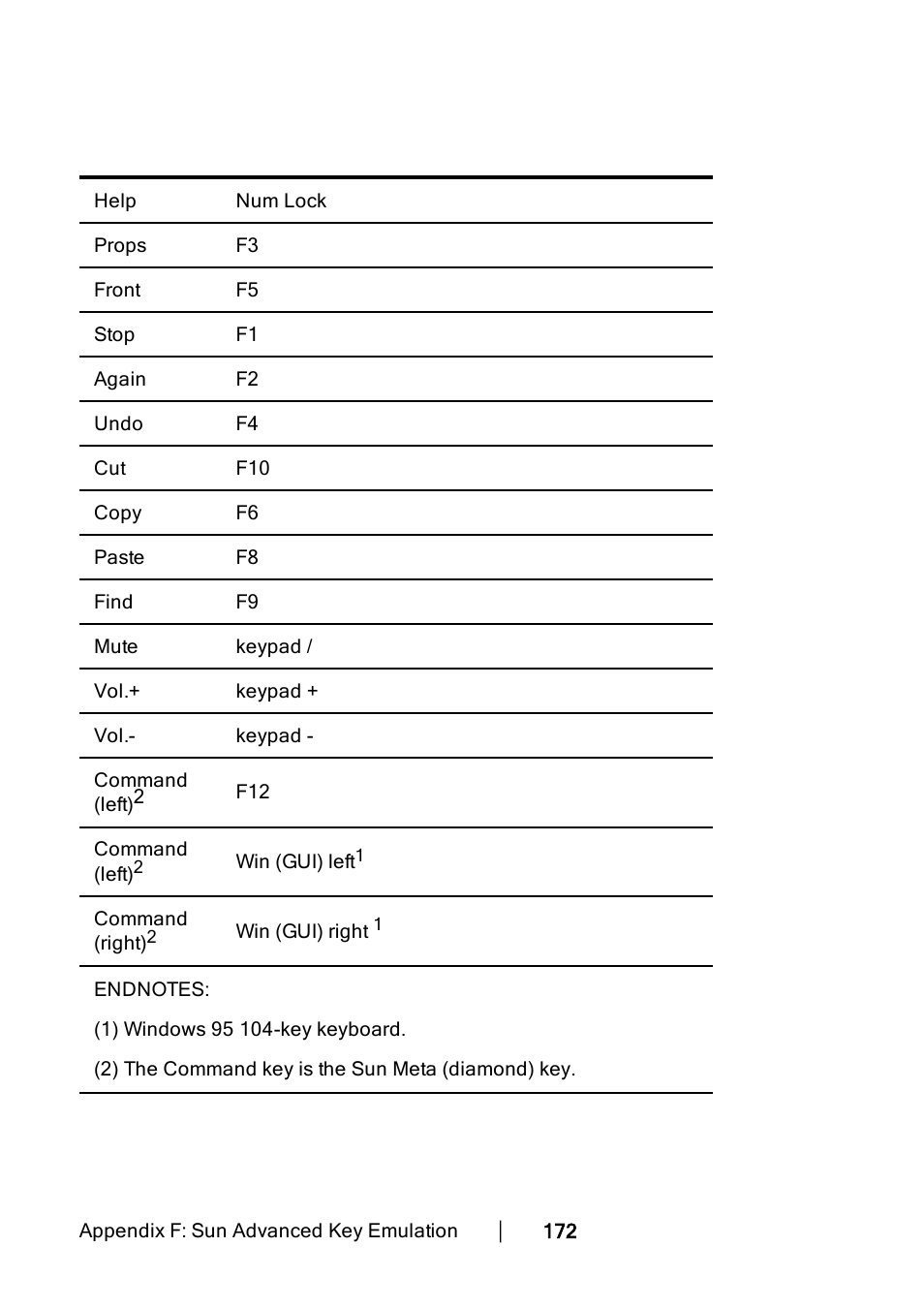 Dell KVM 4322DS User Manual | Page 182 / 188