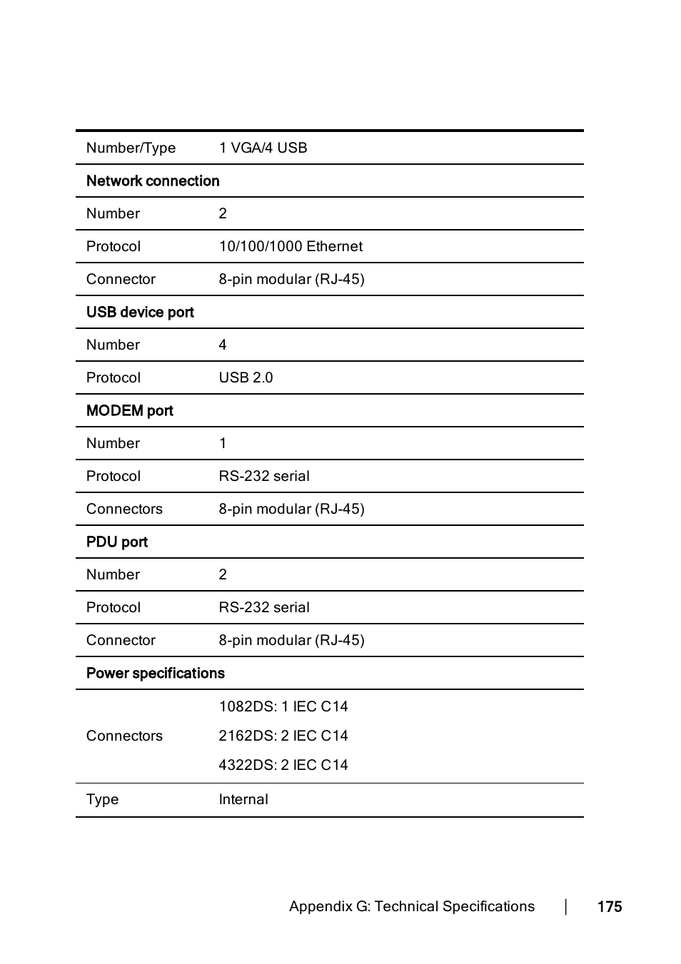 Dell KVM 4322DS User Manual | Page 185 / 188