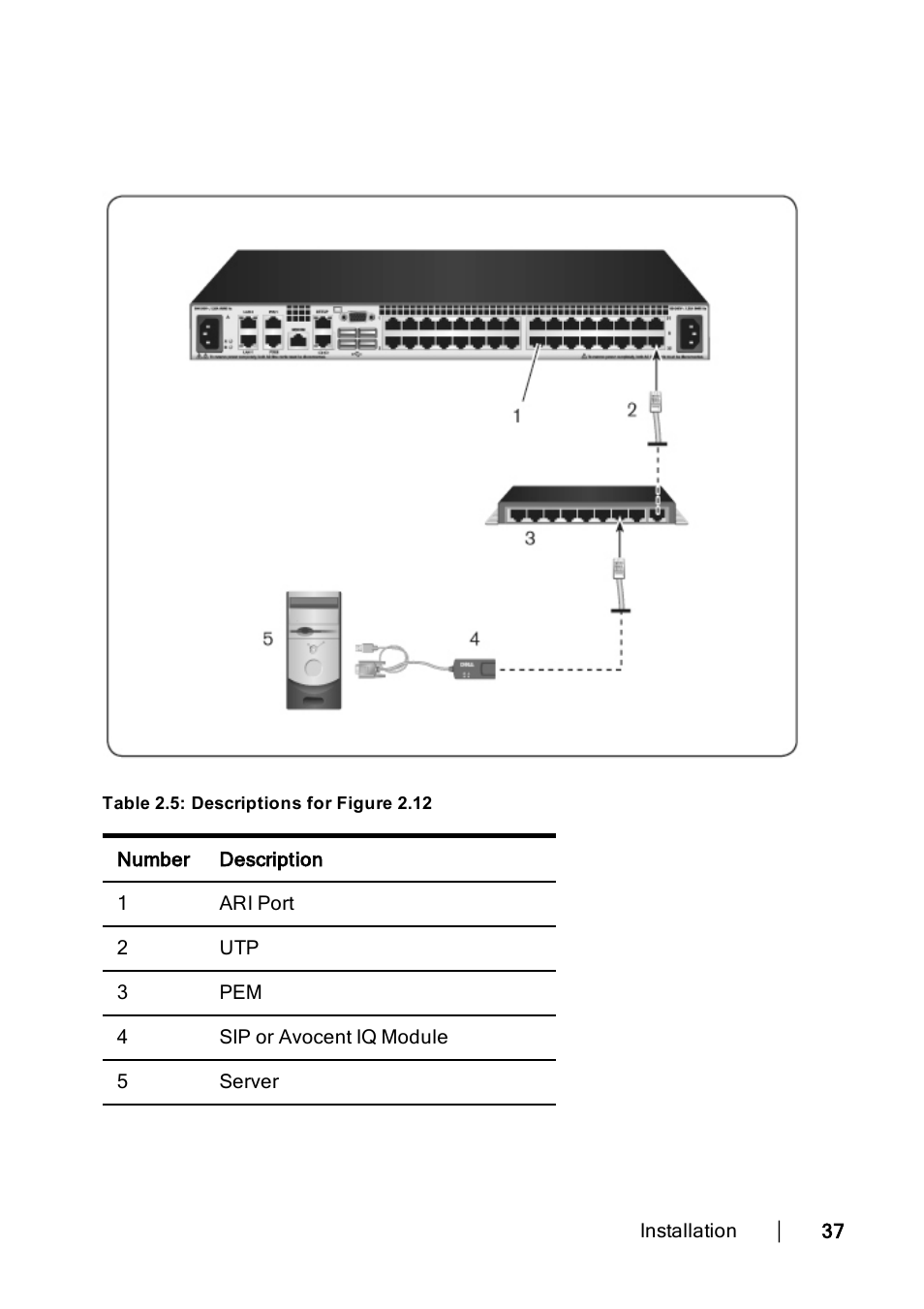 Dell KVM 4322DS User Manual | Page 47 / 188