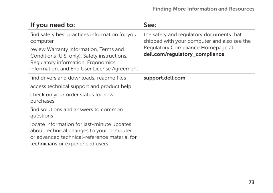 Dell Inspiron 1122 (M102z, Early 2011) User Manual | Page 75 / 88