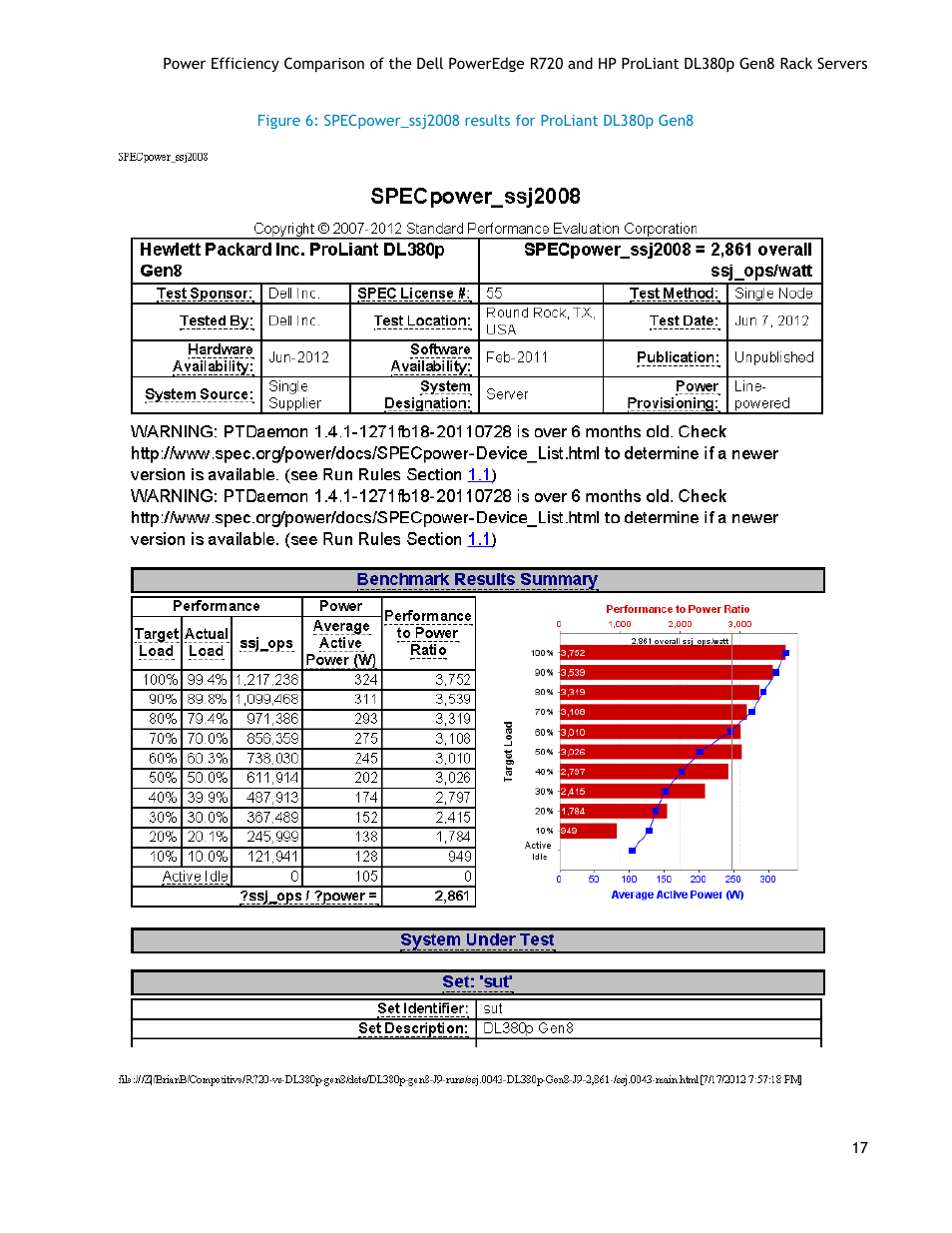 Dell POWEREDGE R720 User Manual | Page 17 / 17