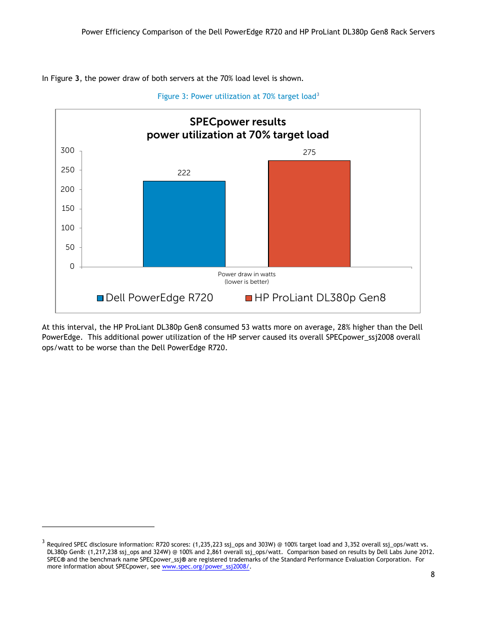 Figure 3: power utilization at 70% target load | Dell POWEREDGE R720 User Manual | Page 8 / 17