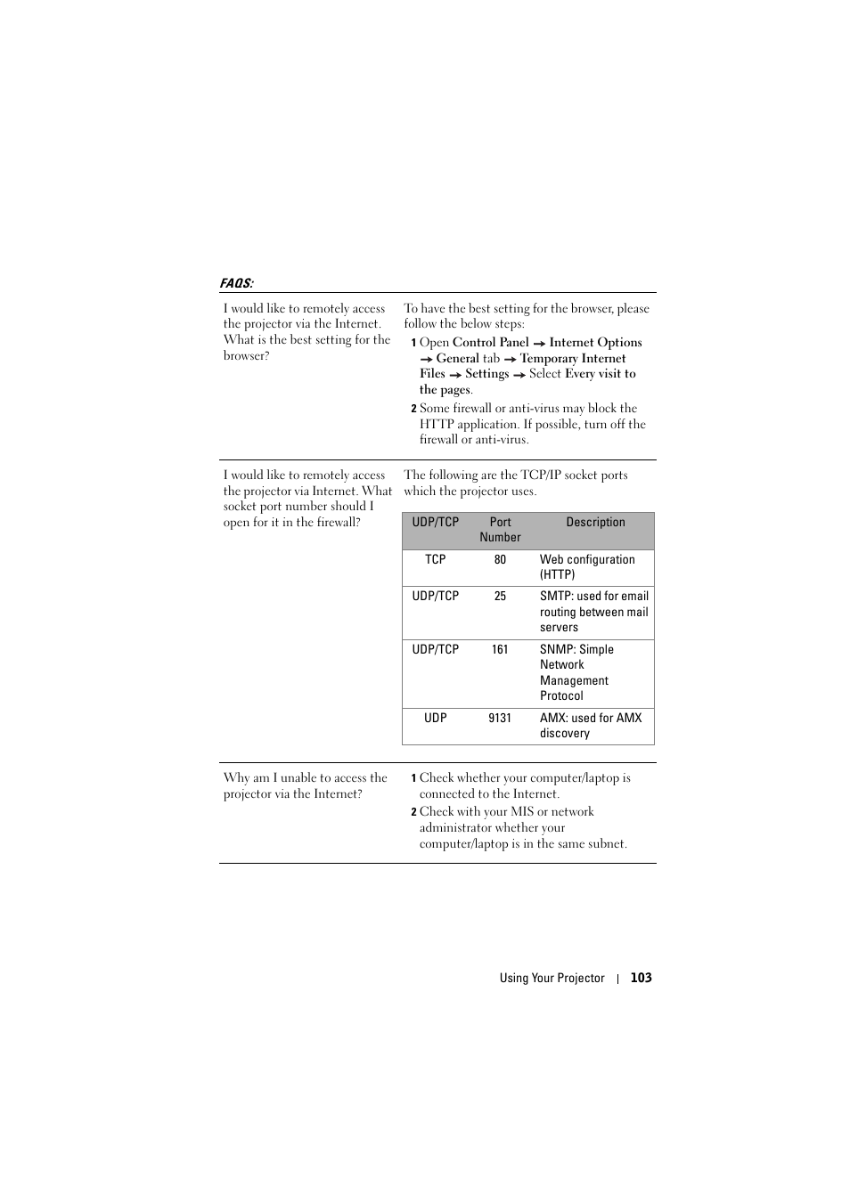 Faqs | Dell S500 Projector User Manual | Page 103 / 132