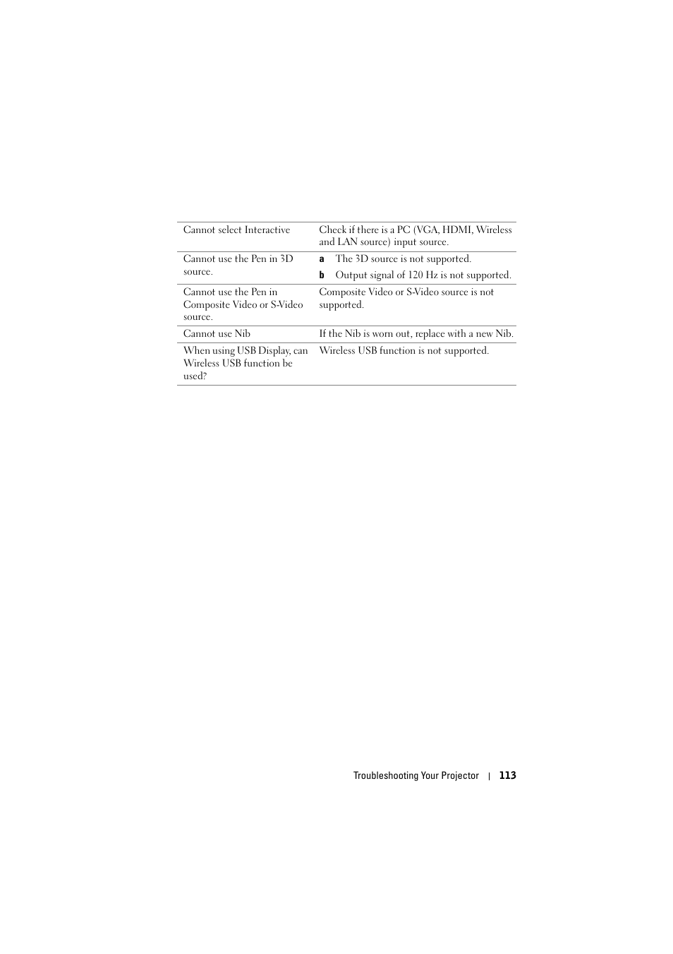 Dell S500 Projector User Manual | Page 113 / 132