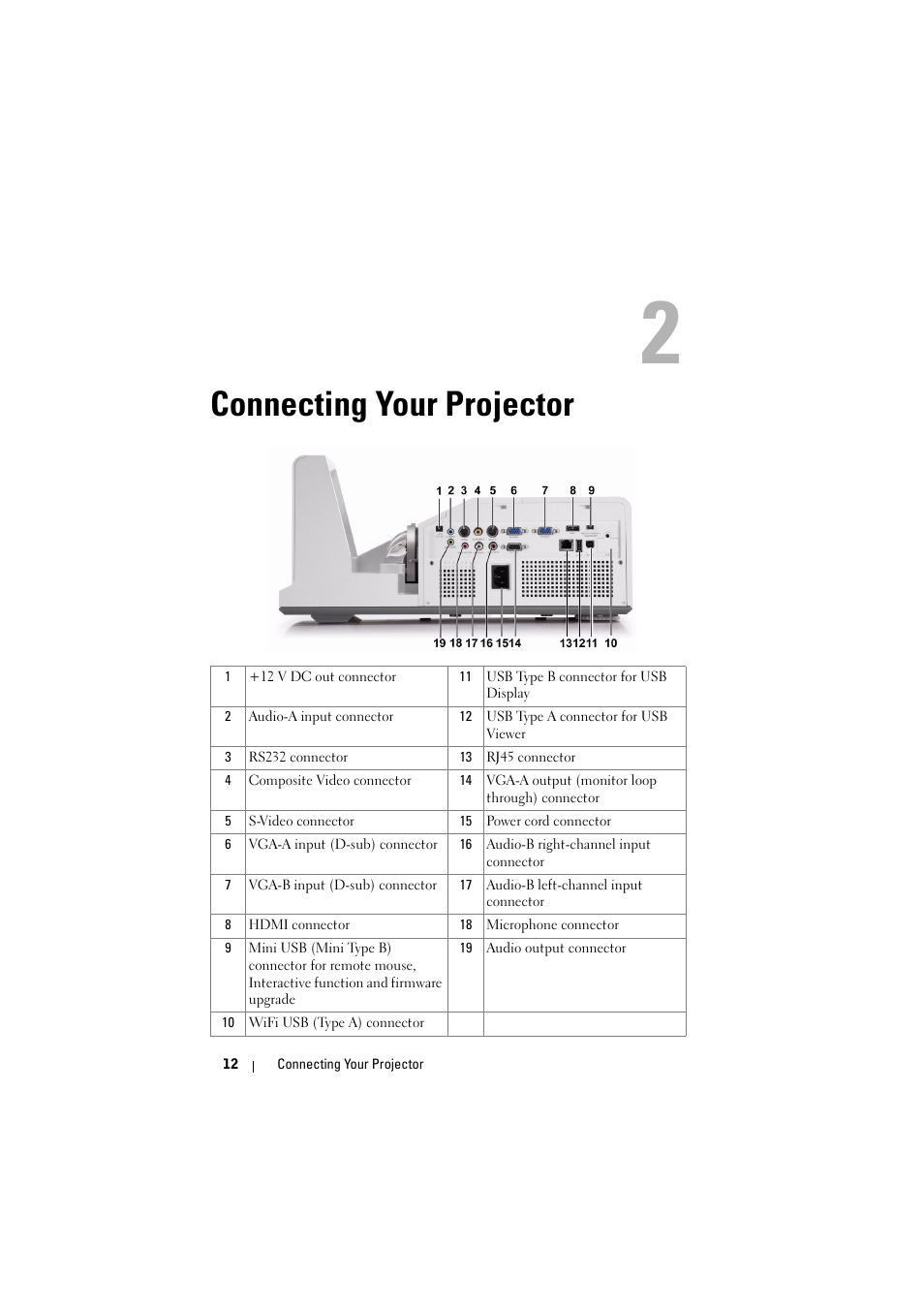 Connecting your projector | Dell S500 Projector User Manual | Page 12 / 132