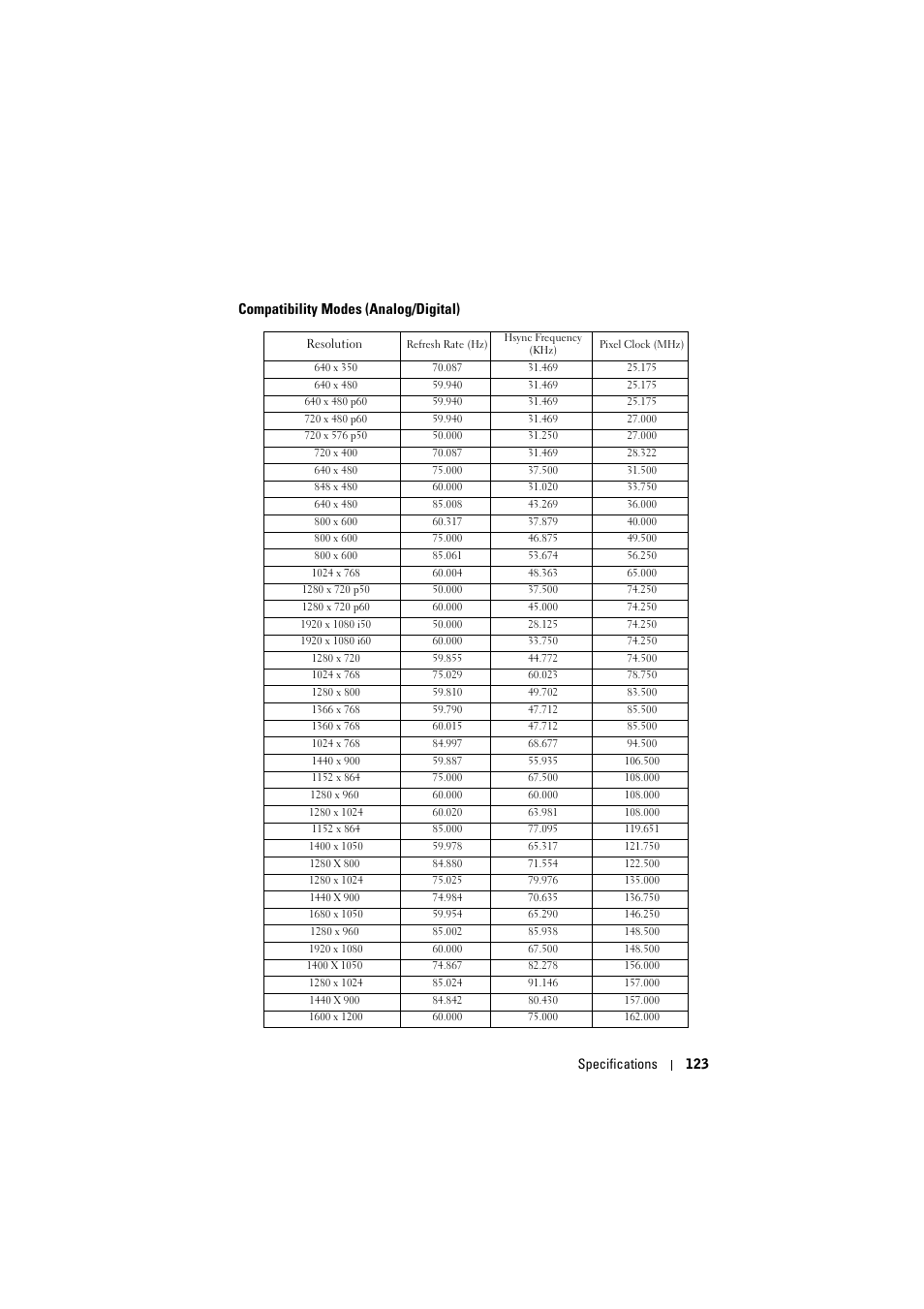 Compatibility modes (analog/digital) | Dell S500 Projector User Manual | Page 123 / 132