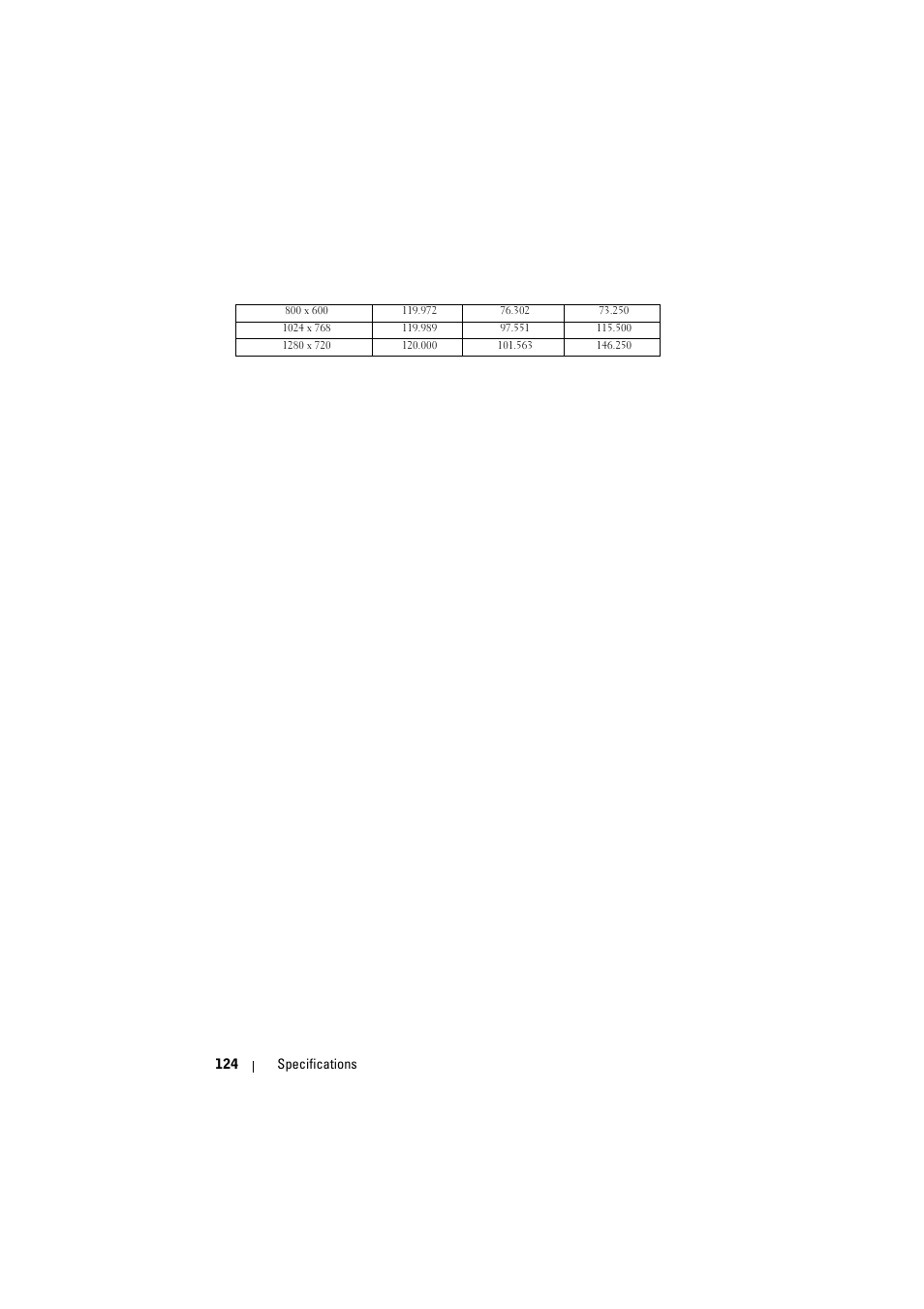 Dell S500 Projector User Manual | Page 124 / 132