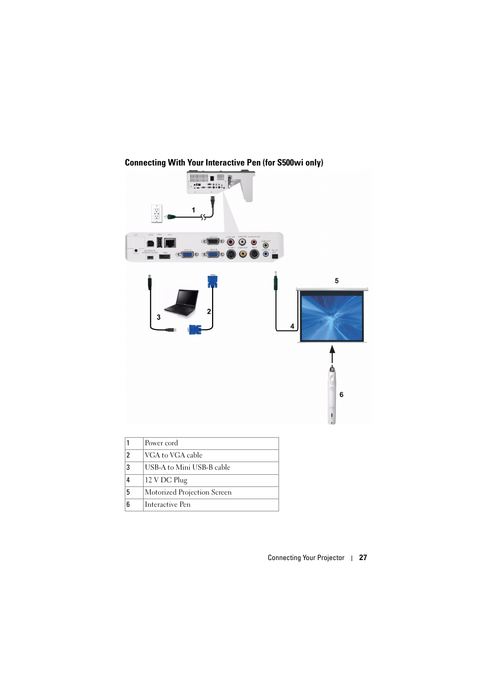 Connecting with your interactive pen, For s500wi only) | Dell S500 Projector User Manual | Page 27 / 132
