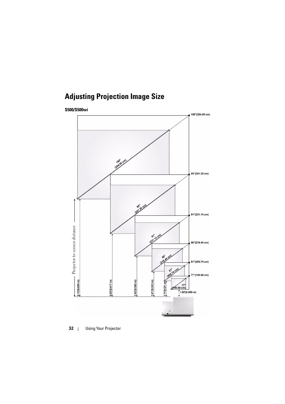 Adjusting projection image size, S500/s500wi | Dell S500 Projector User Manual | Page 32 / 132