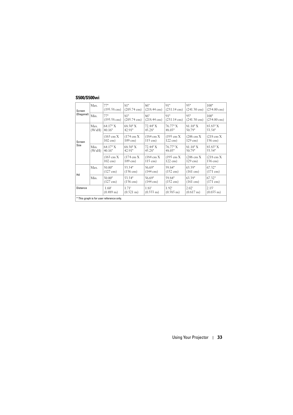 Dell S500 Projector User Manual | Page 33 / 132
