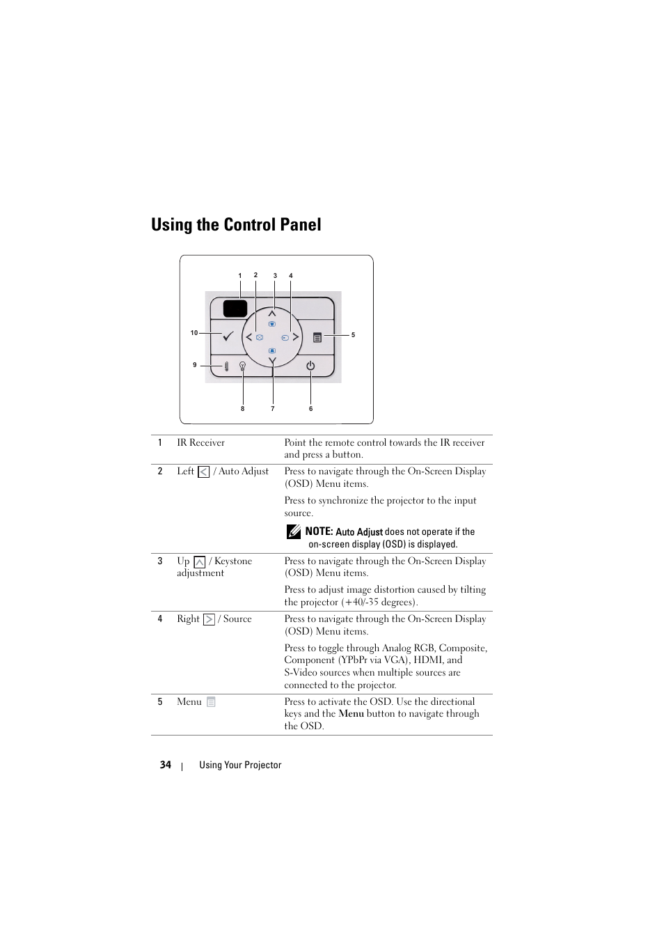 Using the control panel | Dell S500 Projector User Manual | Page 34 / 132