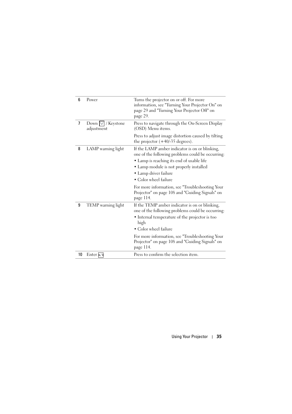 Dell S500 Projector User Manual | Page 35 / 132