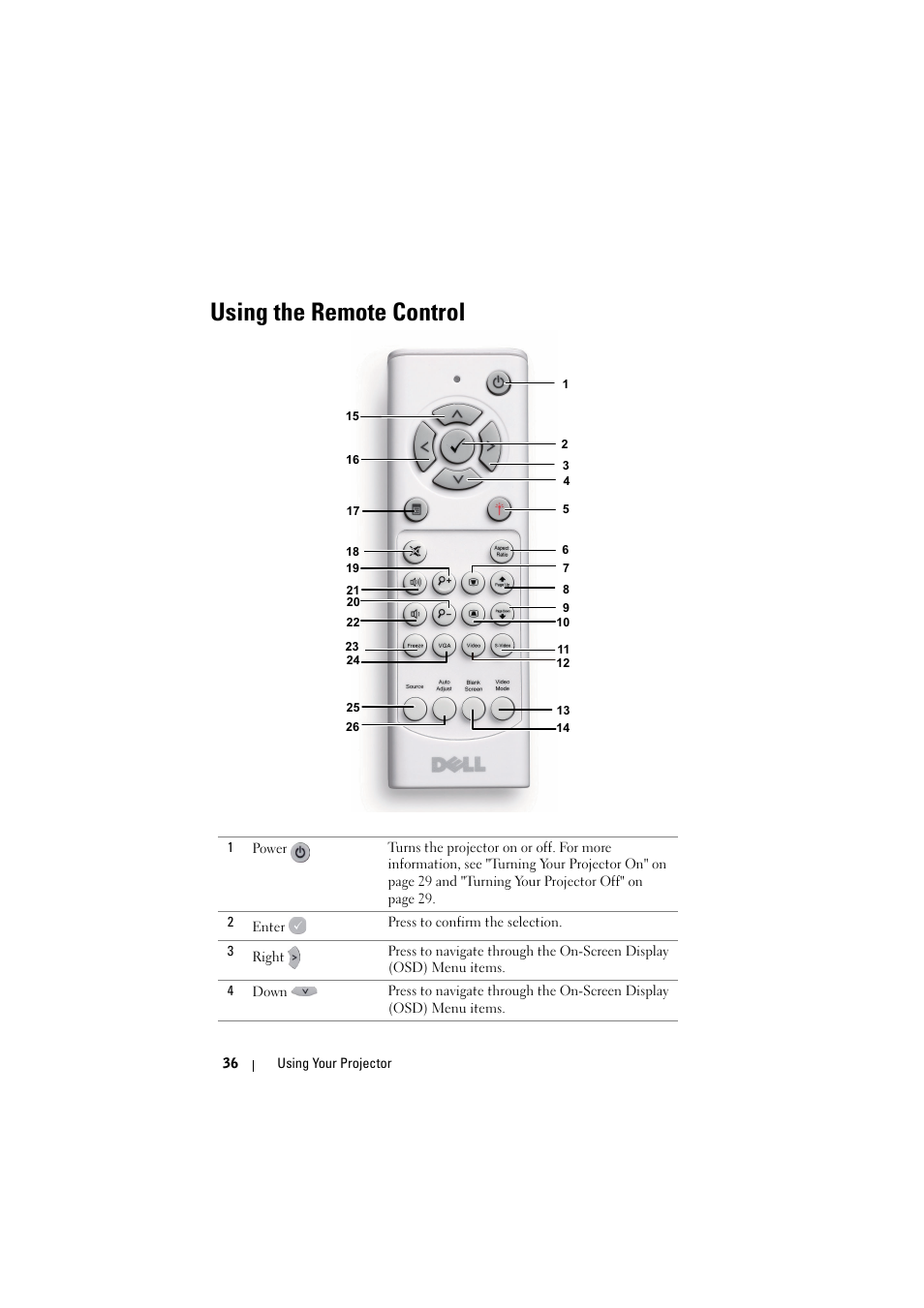 Using the remote control, Control" on | Dell S500 Projector User Manual | Page 36 / 132