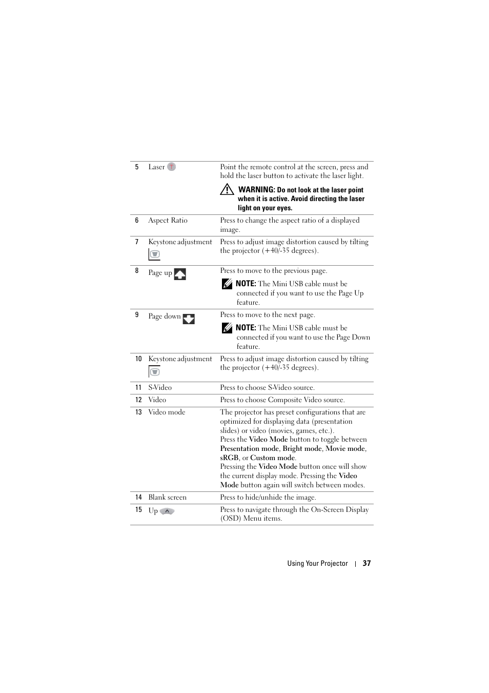 Dell S500 Projector User Manual | Page 37 / 132