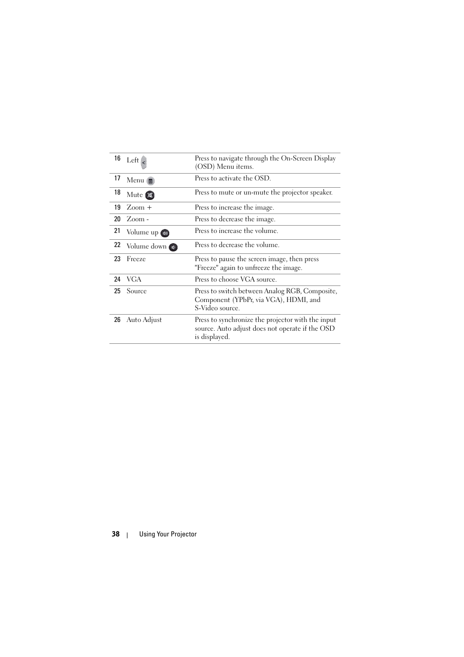 Dell S500 Projector User Manual | Page 38 / 132