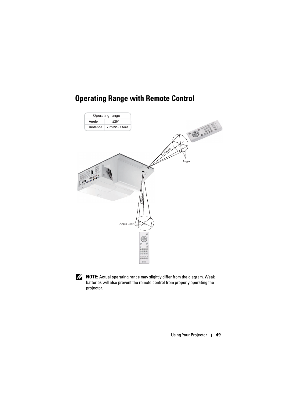 Operating range with remote control | Dell S500 Projector User Manual | Page 49 / 132