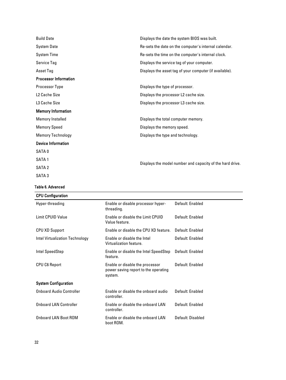 Dell Vostro 270 (Late 2012) User Manual | Page 32 / 51