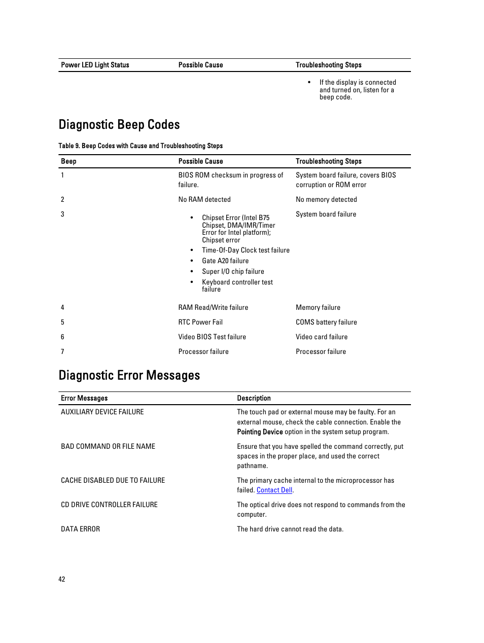 Diagnostic beep codes, Diagnostic error messages | Dell Vostro 270 (Late 2012) User Manual | Page 42 / 51