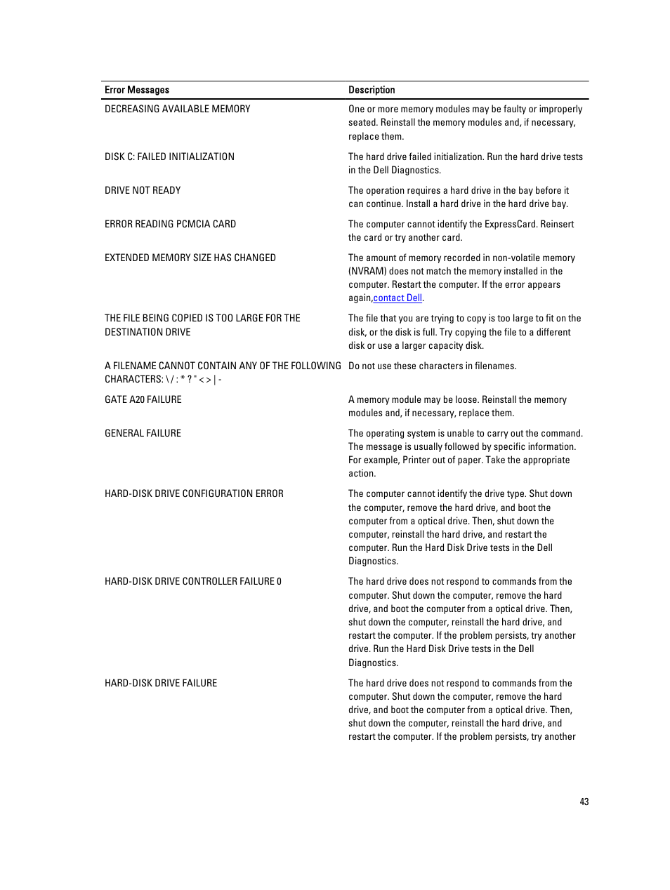 Dell Vostro 270 (Late 2012) User Manual | Page 43 / 51